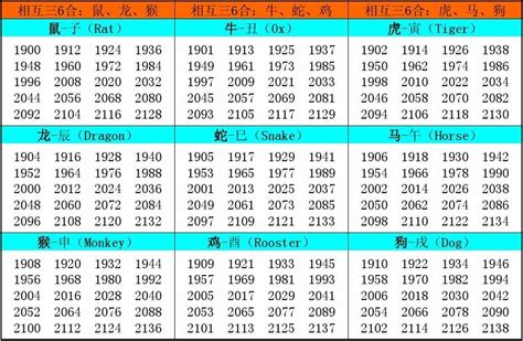 1985 年 生肖|十二生肖年份对照表 十二生肖属相年份